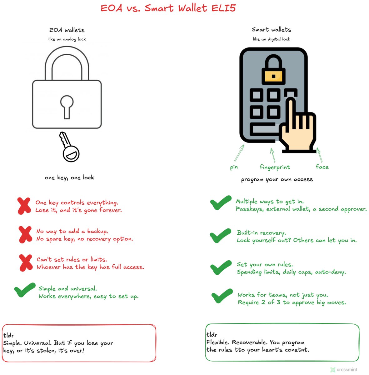 Crossmint tweet media