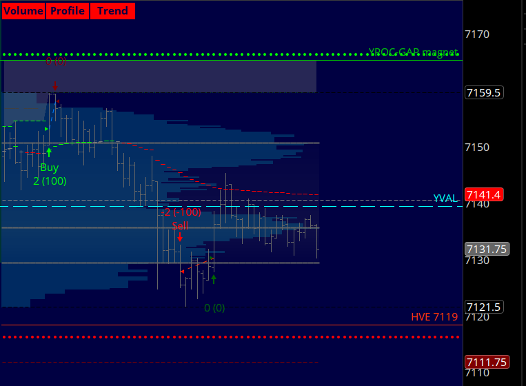 verniman's tweet image. #ES_F AM session (choppy traps) #MES_F #SPX #SPY #DayTrading