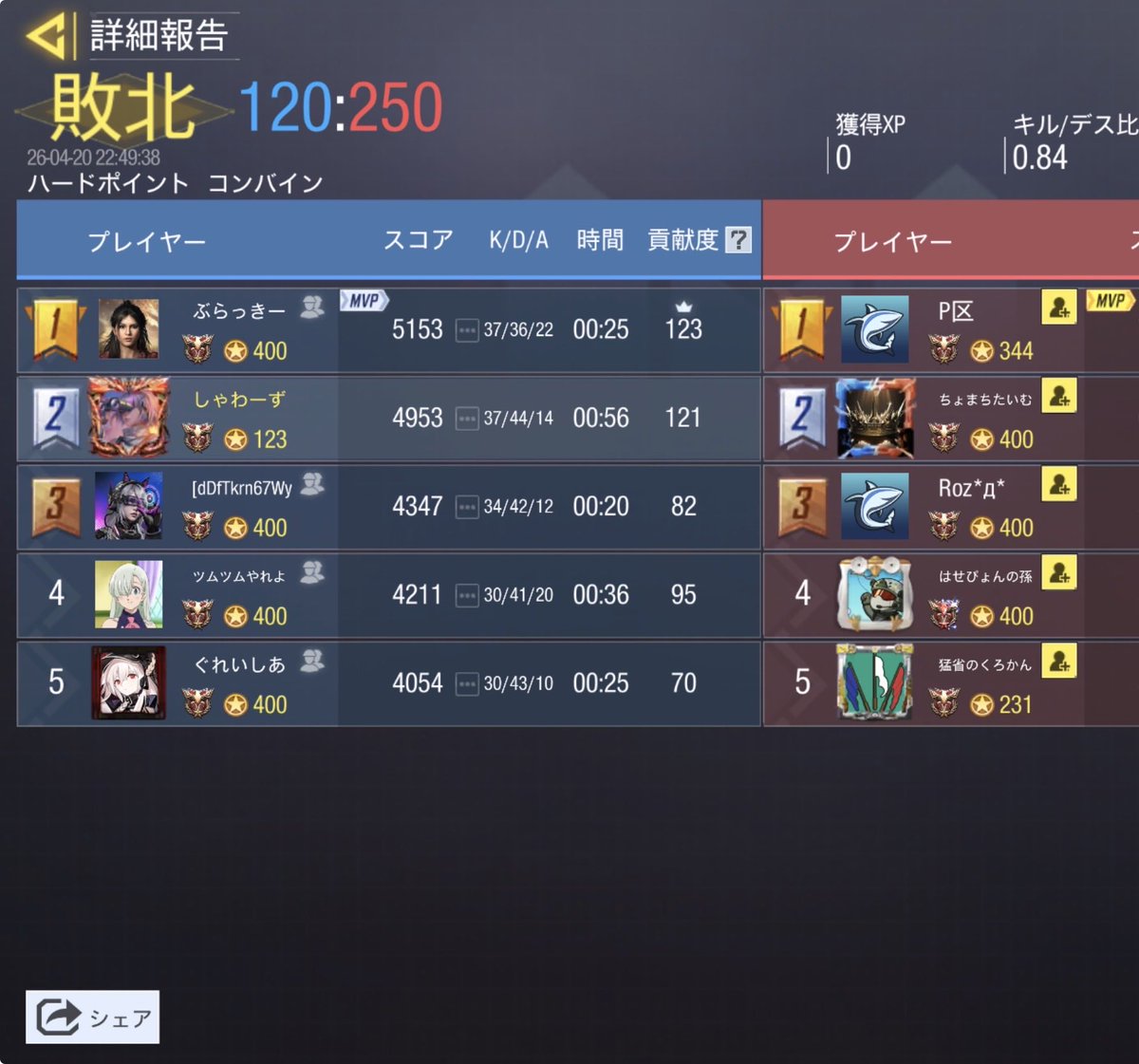 ぐでたま‎‎꜀( ꜆-ࡇ-)꜆ tweet media
