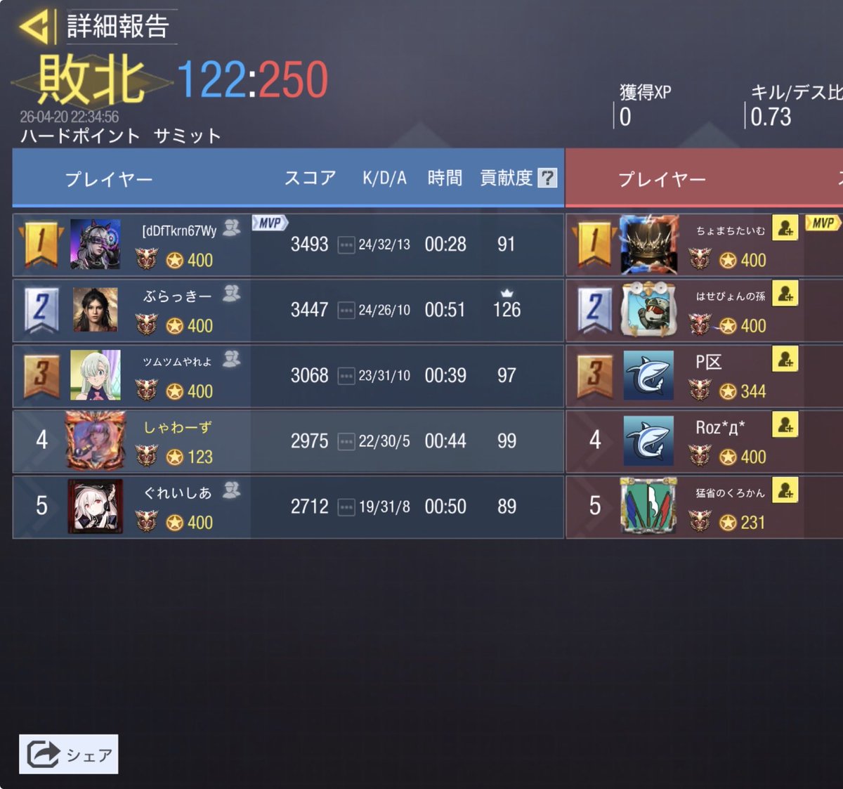 ぐでたま‎‎꜀( ꜆-ࡇ-)꜆ tweet media