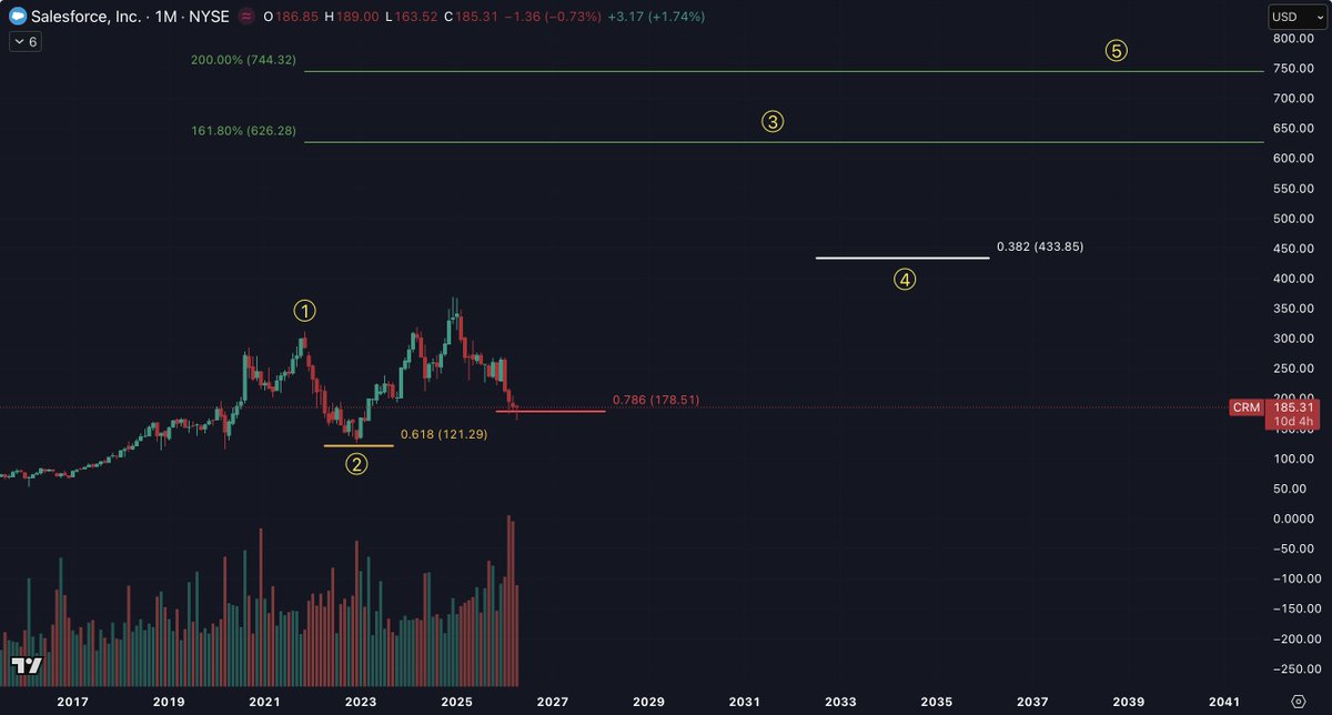 Chart Wave Trading tweet media