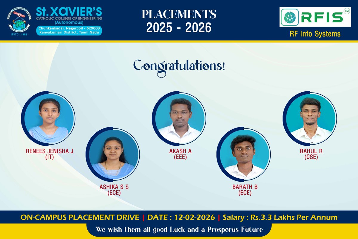 stxaviersmedia's tweet image. 🎉 Proud Moment!

Students of SXCCE, Nagercoil placed at RF Info Systems Pvt. Ltd. (₹3.3 LPA) in the drive on Feb 12, 2026 👏

Congrats to Renees Jenisha J, Ashika S S, Akash A, Bharath B &amp;amp; Rahul R! 🌟

#PlacementSuccess #CampusPlacement #ProudMoment