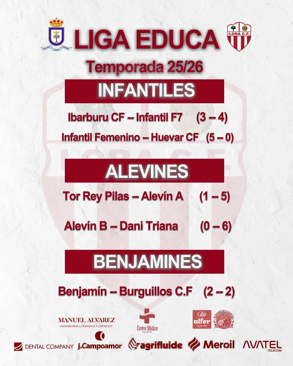 LoraCFOficial's tweet photo. 🔴⚪ Un fin de semana más de aprendizaje
RESULTADOS @CanteraLoraCF @edu_league
Victorias q se celebran!❤️
Derrotas q enseñan!🤍
Una cantera que nunca deja de crecer!!💪⚽
#CanteraLoraCF #FútbolBase #RojoYBlanco
#VamosLora https://t.co/R58sVynXVF