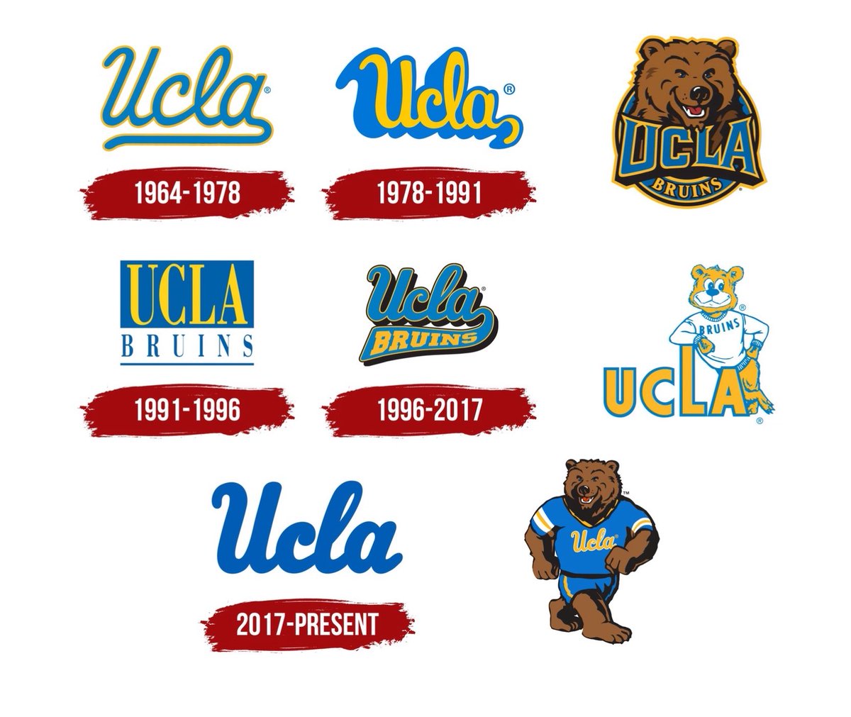 WCCSG_'s tweet photo. Which UCLA logo is the best logo of all? https://t.co/MNabXj7lLc