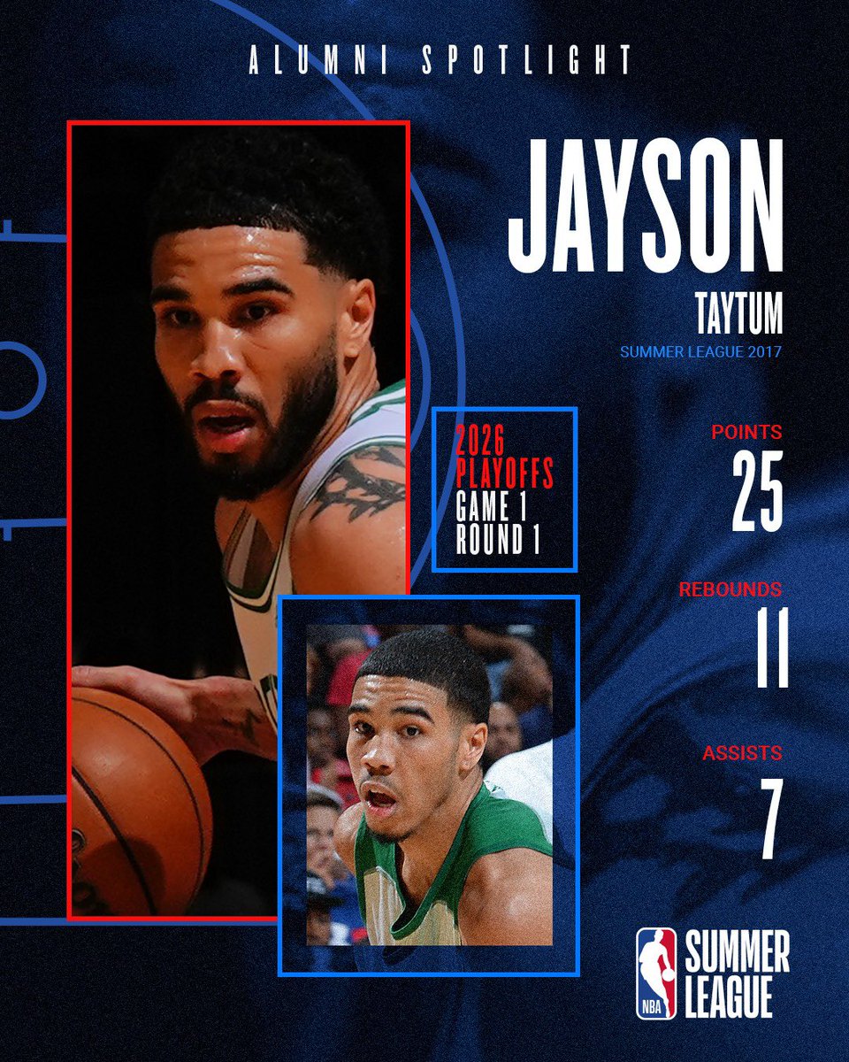 NBA Summer League tweet media