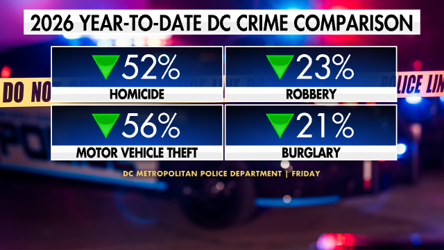Fox News tweet media