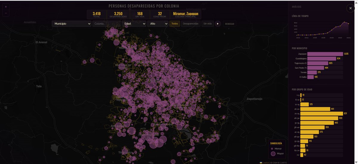 🗺️ Les invito a consultar este mapa: muestra el lugar donde se vio por última vez a las personas desaparecidas en la Zona Metropolitana de Guadalajara.  cartografiadelaausencia.lat