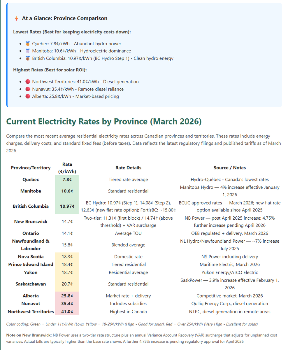 Little updated for everyone since this has changed since February. The ...