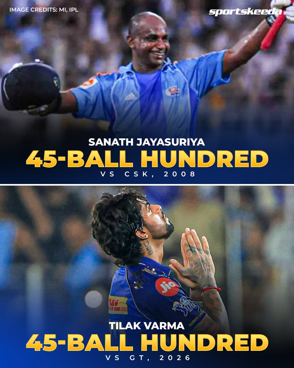 Sportskeeda's tweet image. Left-handers dominate the show for Mumbai Indians! 👊

Tilak Varma joins Sanath Jayasuriya with a 45-ball century—joint-fastest for the MI franchise! 💙💯

#IPL2026 #MI #TilakVarma #Sportskeeda