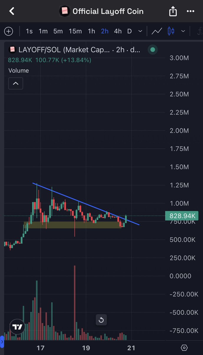 kikcharts🐂 tweet media