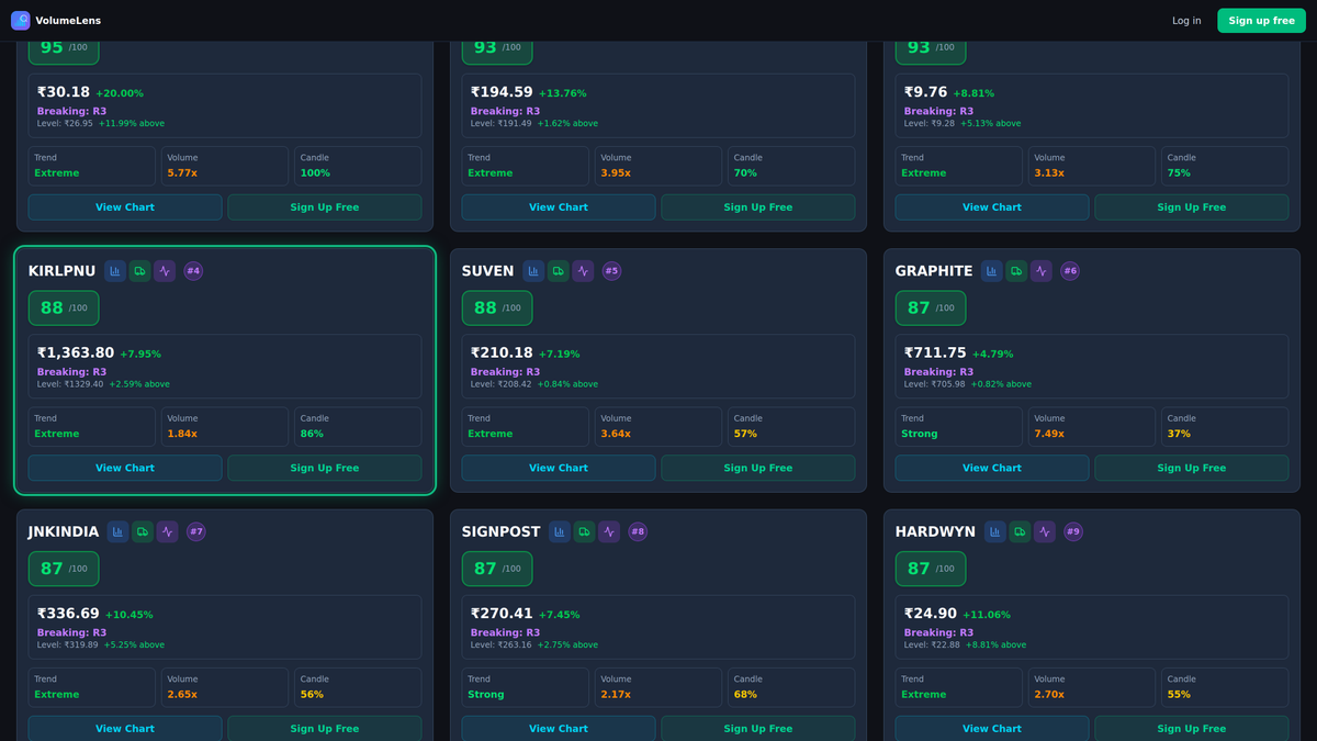 volumelens's tweet image. KIRLPNU breakout detected
Closed above 1285.00 resistance
₹1363.80 (+7.95%), 5.6x avg volume

Scan NSE stocks: volumelens.com

Data only. Not investment advice.

#IndustrialStocks #MidCap #VolumeSpike #KIRLPNU #Nifty50 #NSE #StockMarket