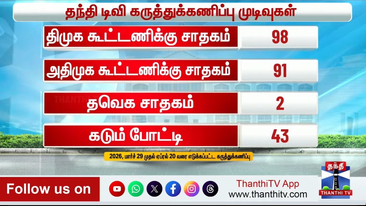 Karthik Ravivarma tweet media