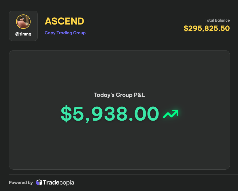 timNQ04's tweet image. Day 79 of 2026: 
Another day, another dollar 🔥 
Very clean trade today. 
#PropTrading #TradingJourney
