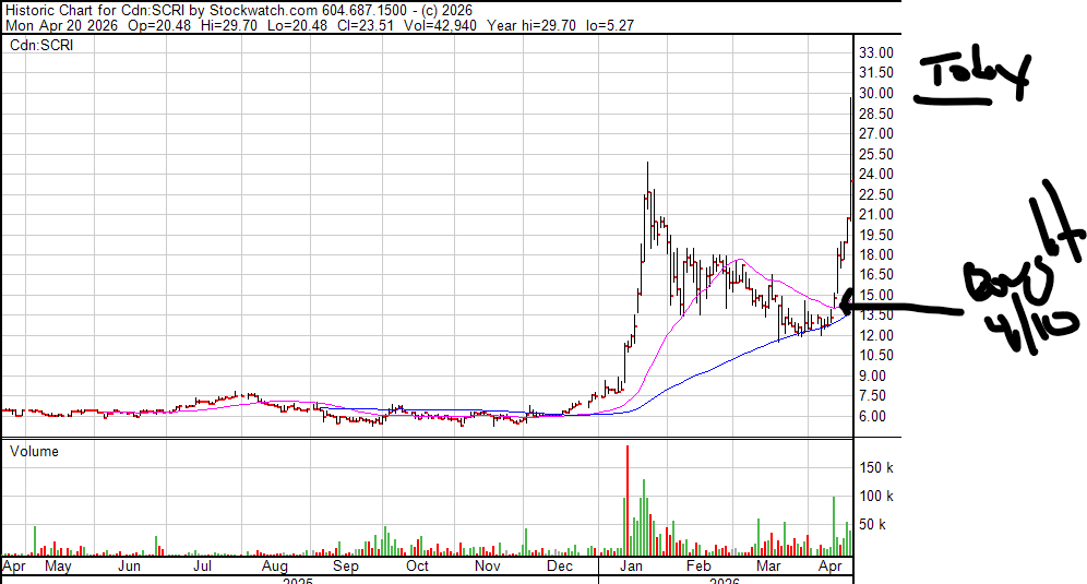 Peter Grandich tweet media