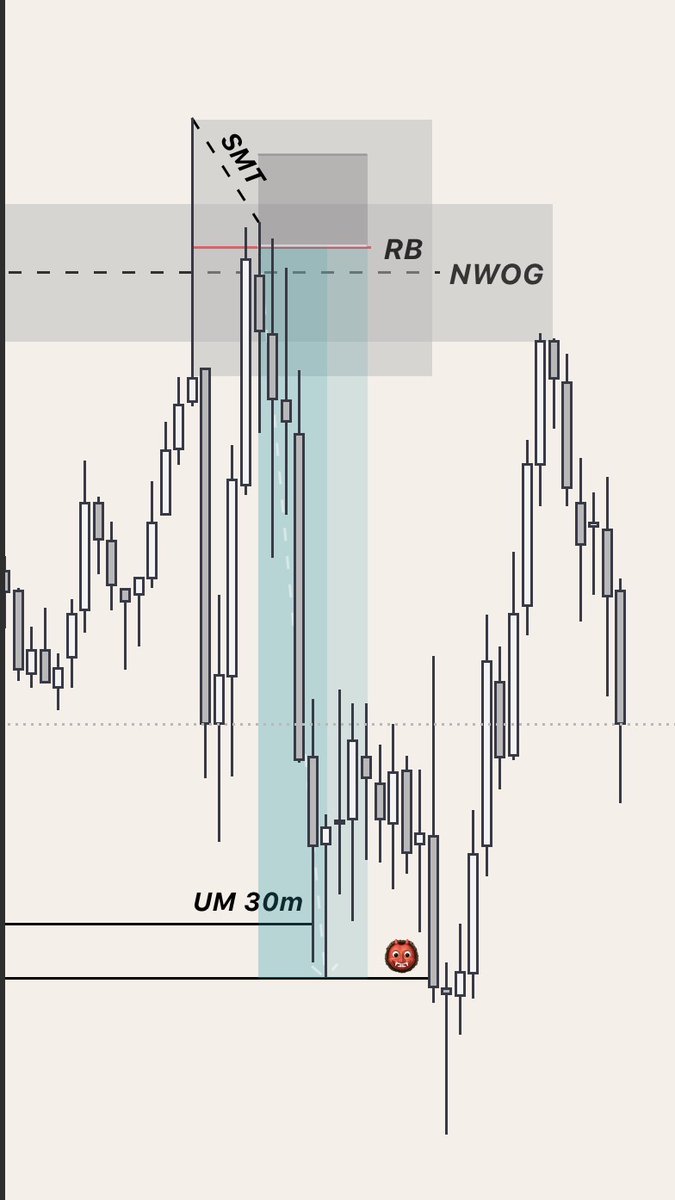 timNQ04's tweet image. Day 79 of 2026: 
Another day, another dollar 🔥 
Very clean trade today. 
#PropTrading #TradingJourney