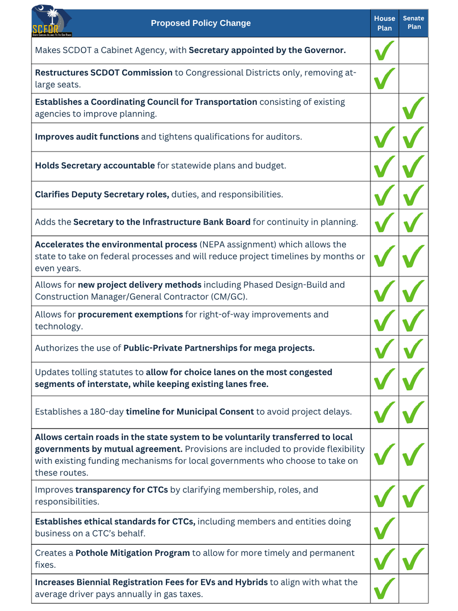 Scfor SC Alliance to Fix Our Roads (@scroads) / Posts / X