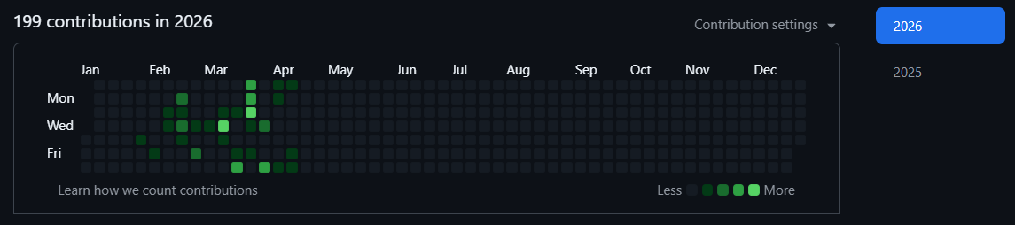 my git hub 2026 only just need to commit more and consistently