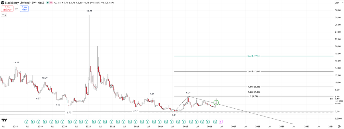Wedekind Research tweet media