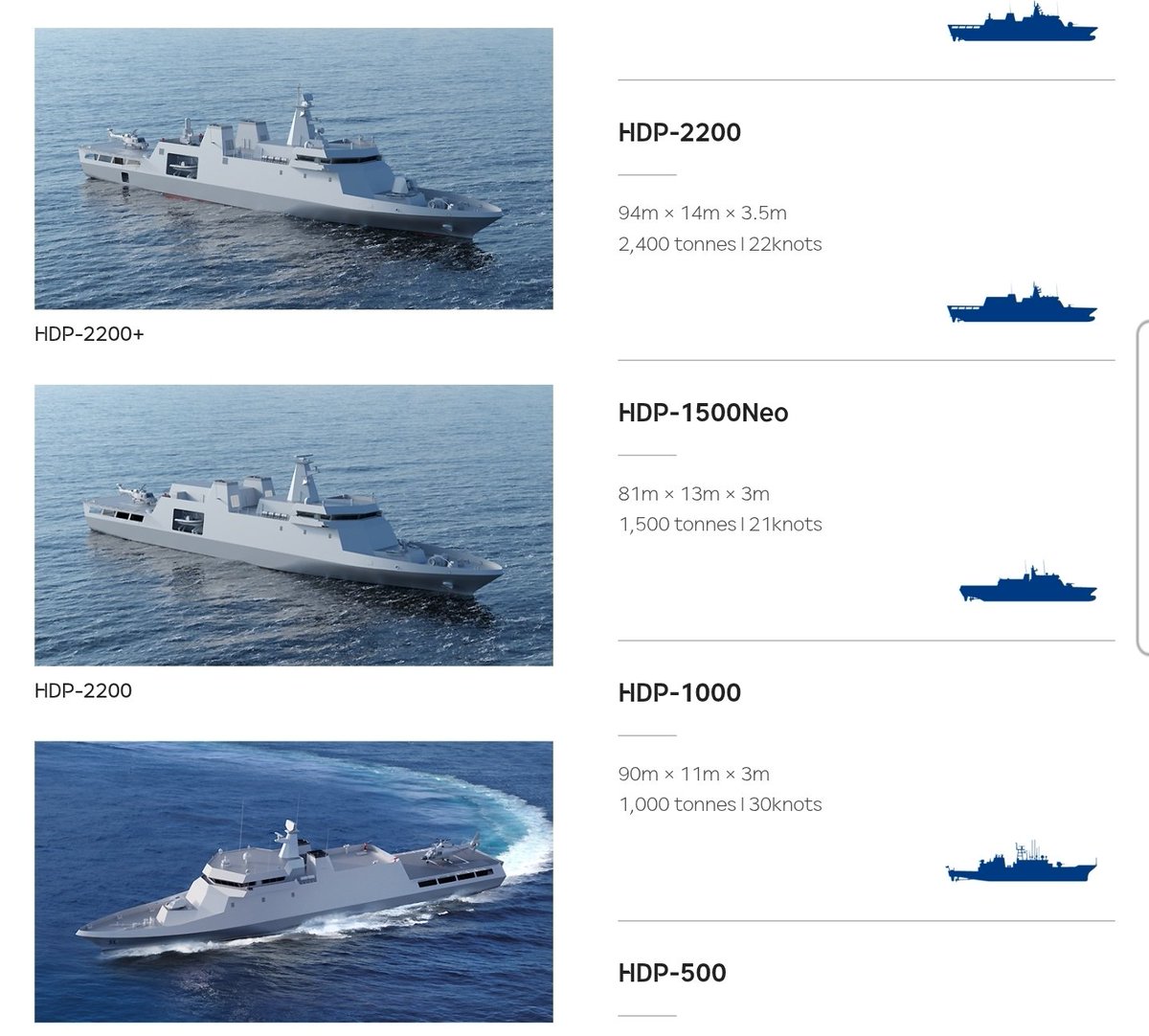 KOMARMIES's tweet image. Via @DefenseAtlas009 @barlamanefr 🇲🇦🇰🇷 | Official documents from "Mirae Asset Securities Co Ltd" a major South Korean 🇰🇷 firm operating in #financial transactions, particularly between arms manufacturers and export markets, show Morocco and the Royal Moroccan #Navy 🇲🇦 as the