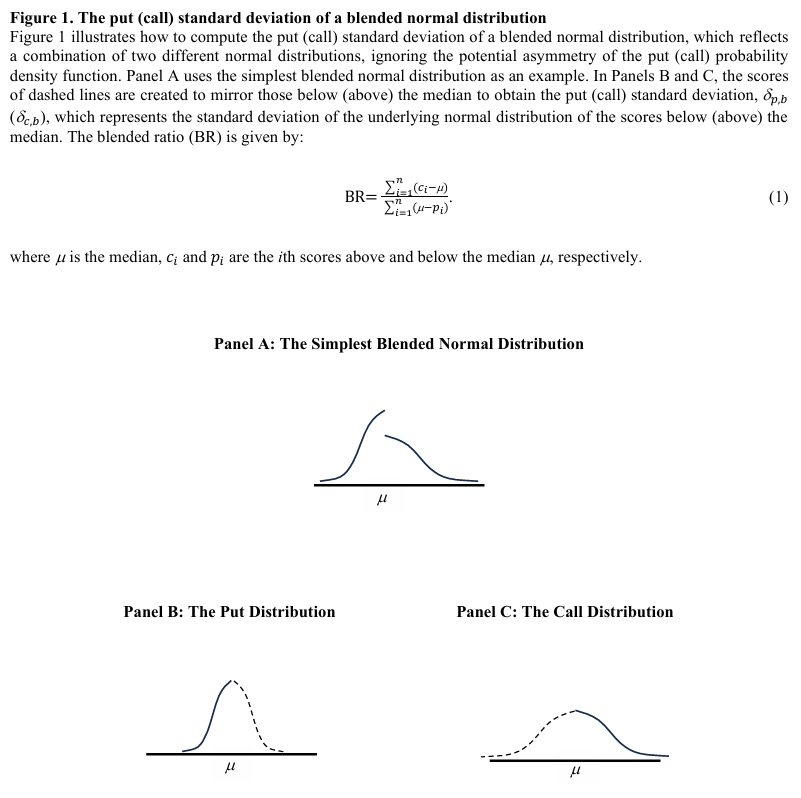 SSRN's tweet image. This paper argues most real‑world distributions are asymmetric and introduces the blended normal distribution, where “momentum” drives that asymmetry. A challenge to core assumptions in statistics and econometrics. spkl.io/6011A4sBS #Statistics #Econometrics