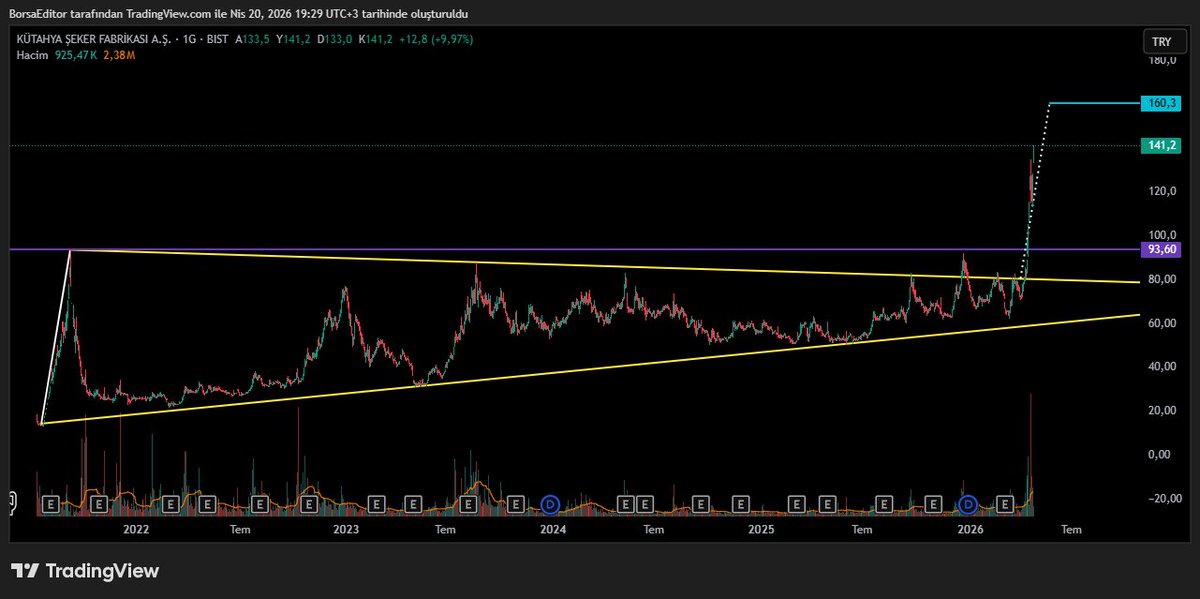 Borsa Editörü tweet media