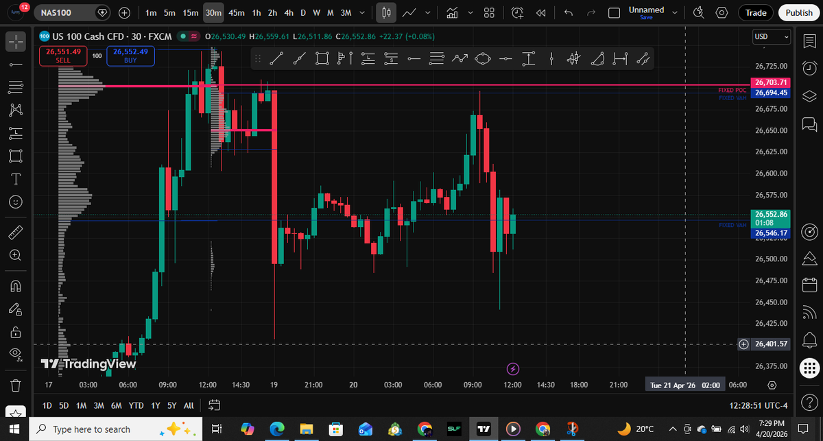 owenmuchiri07's tweet image. are your relationships as strong as my Support and Resistance levels..#traders #forex #crash #trump