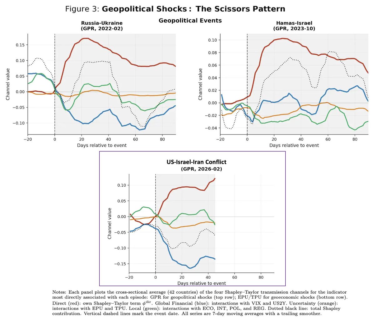 Alvaro Ortiz | @BBVAResearch & CRIW (NBER) tweet media