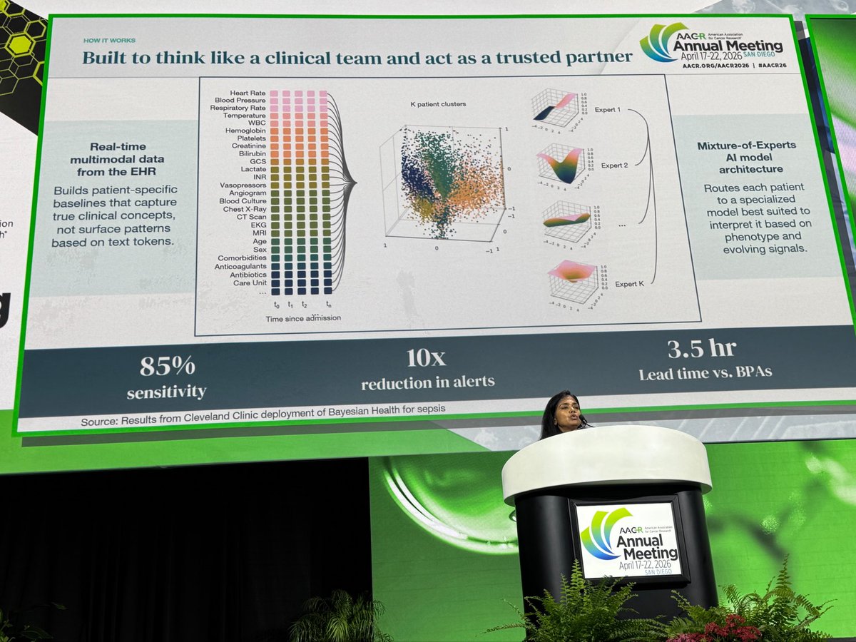 MoffittNews's tweet photo. At #AACR26, Suchi Saria, PhD (@suchisaria @JohnsHopkins), shared how real-time multimodal AI can transform care from reactive to proactive and individualized.

Key takeaways:
• AI enables proactive, evidence-based care at scale.
• Real-time, multimodal data improves early detection.
• Reducing alert fatigue is critical to improving care quality.
• Adaptive models better support complex patient populations.
• Embedding AI into clinical workflows is essential for impact.

#MoffittAACR26
