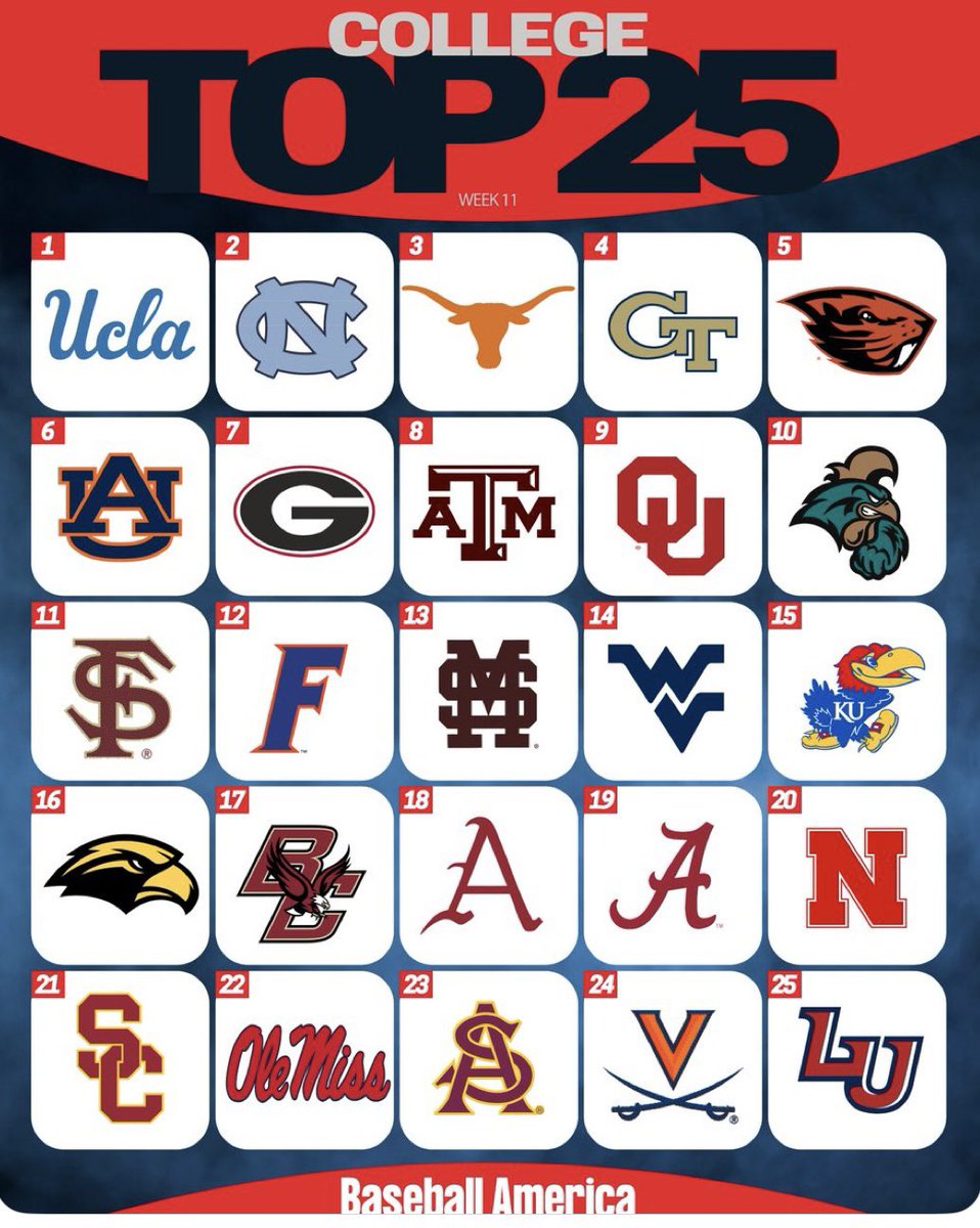 ChrisMCameron's tweet photo. Congratulations to @BCBirdBall for being ranked 17th by Baseball America! Todd Interdonato and his staff are mighty fine people. LET'S GO!!!! #wearebc https://t.co/5Yy43R7FDT