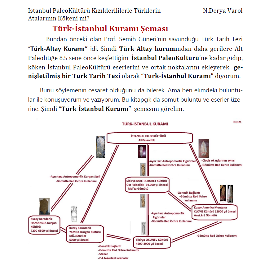 Bir hafta önceki yazımı tekrarlıyorum. 
Türklerin ve kızılderililerin ortak atalarının kökeninin 10 sene önce keşfettiğim İstanbul Taş Devri kültürü olduğunu buluntu benzerlik hatta aynılıkları ile gösterdiğim "TÜRK-İSTANBUL KURAMI" kitabını yazdım, hala görmezden gelmeye devam