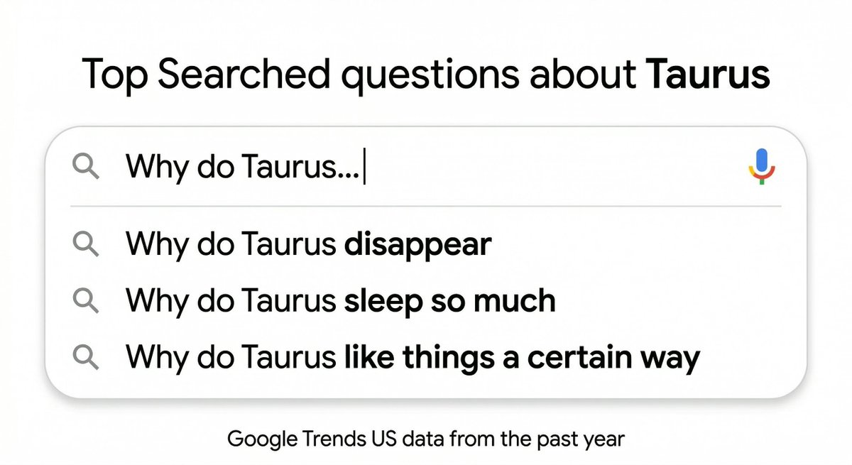 GoogleTrends tweet media