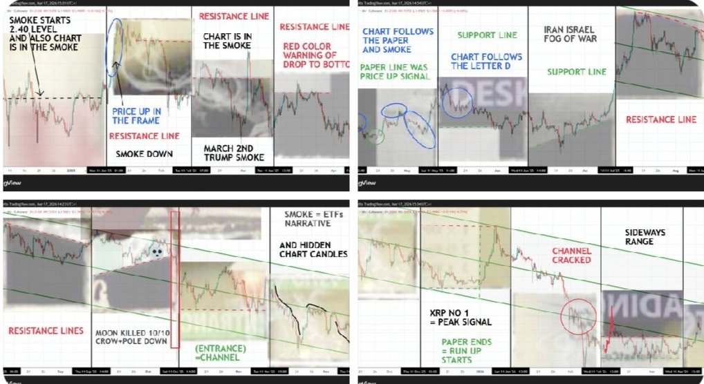 Marin11G's tweet photo. It's very simple and logical (and 100% clear after truly decoding their riddles)... they wanted people inside the chart+psyop. That's why they appeared and were most active in 2018. creating riddles designed to hype people up for #XRP and #Ripple.
 
Just think about it, who is the sheeple there in 2018?
1) non #crypto investors
2) #BTC and altcoin investors
3) we who got lured into #XRP and out of other opportunities (some even non brainers)

They needed to use us, our money, our energy in order to feed the chart of XRP. What's unclear about it? 
They themselves said it's a simulation attempt and that few will make it to the other side. They simply served their employers agendas. It is a service to self world. It's just reality.