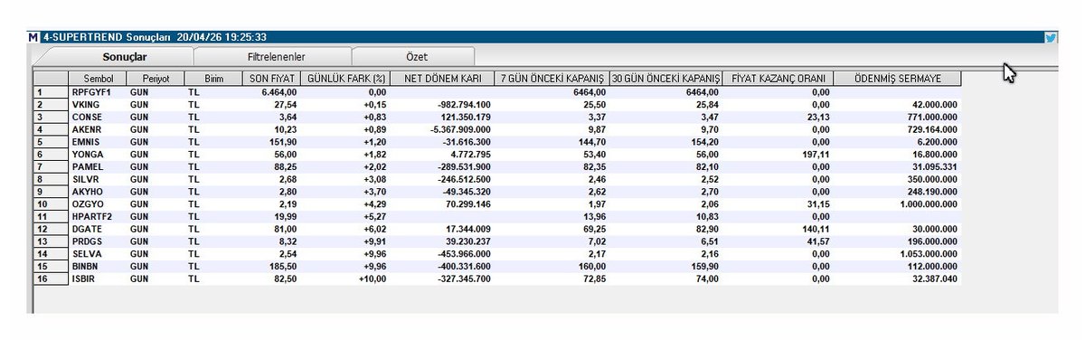 hiakkaya's tweet image. Tarama Listesi./Süpertrend 

#rpgfyf1 #viking #conse #akfen #emnis #yonga #pamel #silvr #akyho #ozgyo #hpartf2 #dgate #prdgs #selva #binbn #isbir

t.me/+9lrGCg_-PPAxZ…

#borsa #bist100