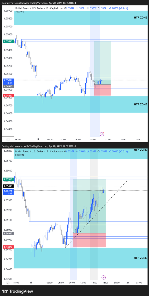 DestinyIvie's tweet photo. Something light to get the week going  ..
If e reach Ur turn , wait for full T.P .
#GBPUSD
#TradingLife 
#TradingCommunity https://t.co/p1KTJFKehQ
