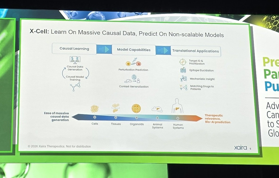 LambAlastair's tweet photo. High quality AI plenary kicking off #AACR26 Monday.

Really loved @BoWang87's super clear explanation of #FoundationModel &amp; outlining disruptive opportunities to come from #VirtualCell

Some key links
•#X_Cell: https://t.co/5EBrtvRukU

•#X_Atlas/#Pisces: https://t.co/TPQlSDeo9V https://t.co/0HKt5l1zK8