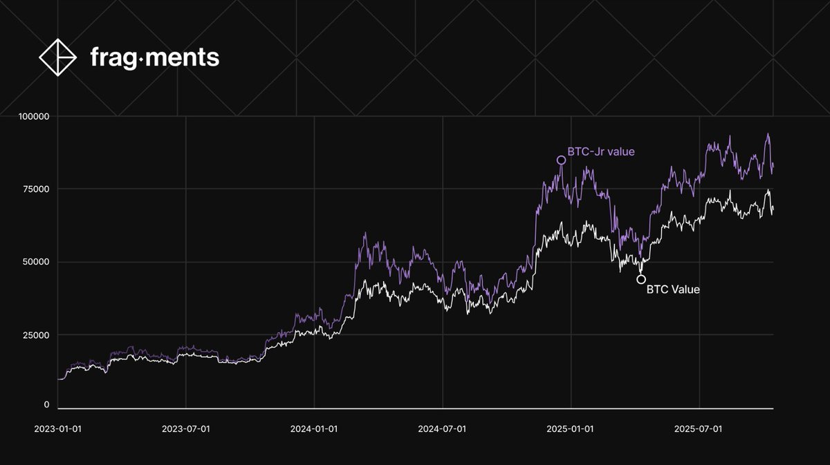 2FactorFinance tweet media