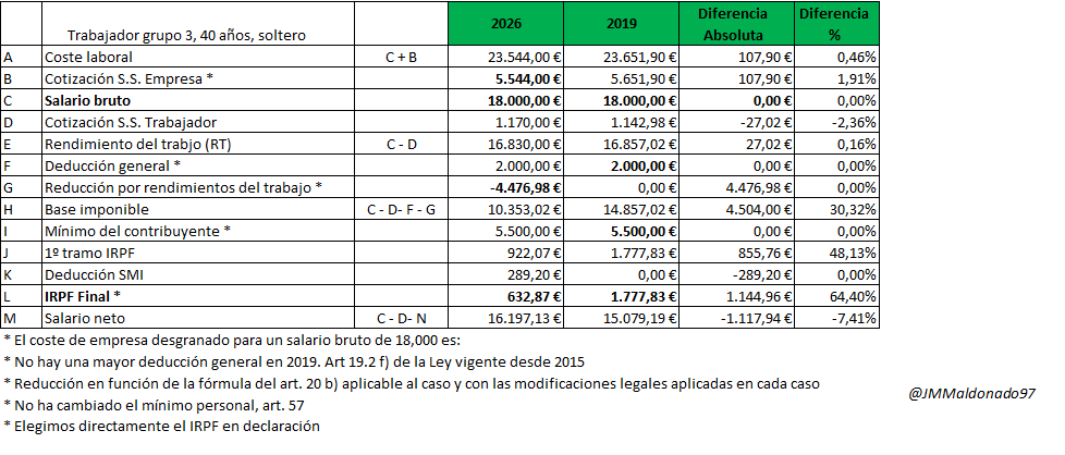 JM Maldonado tweet media