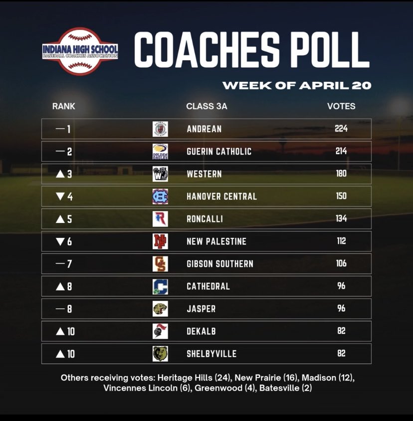 IN Baseball Coaches tweet media