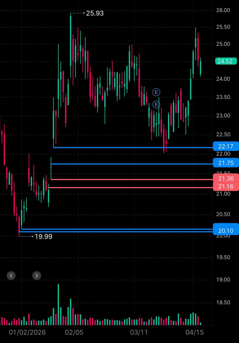 leftovers tweet media