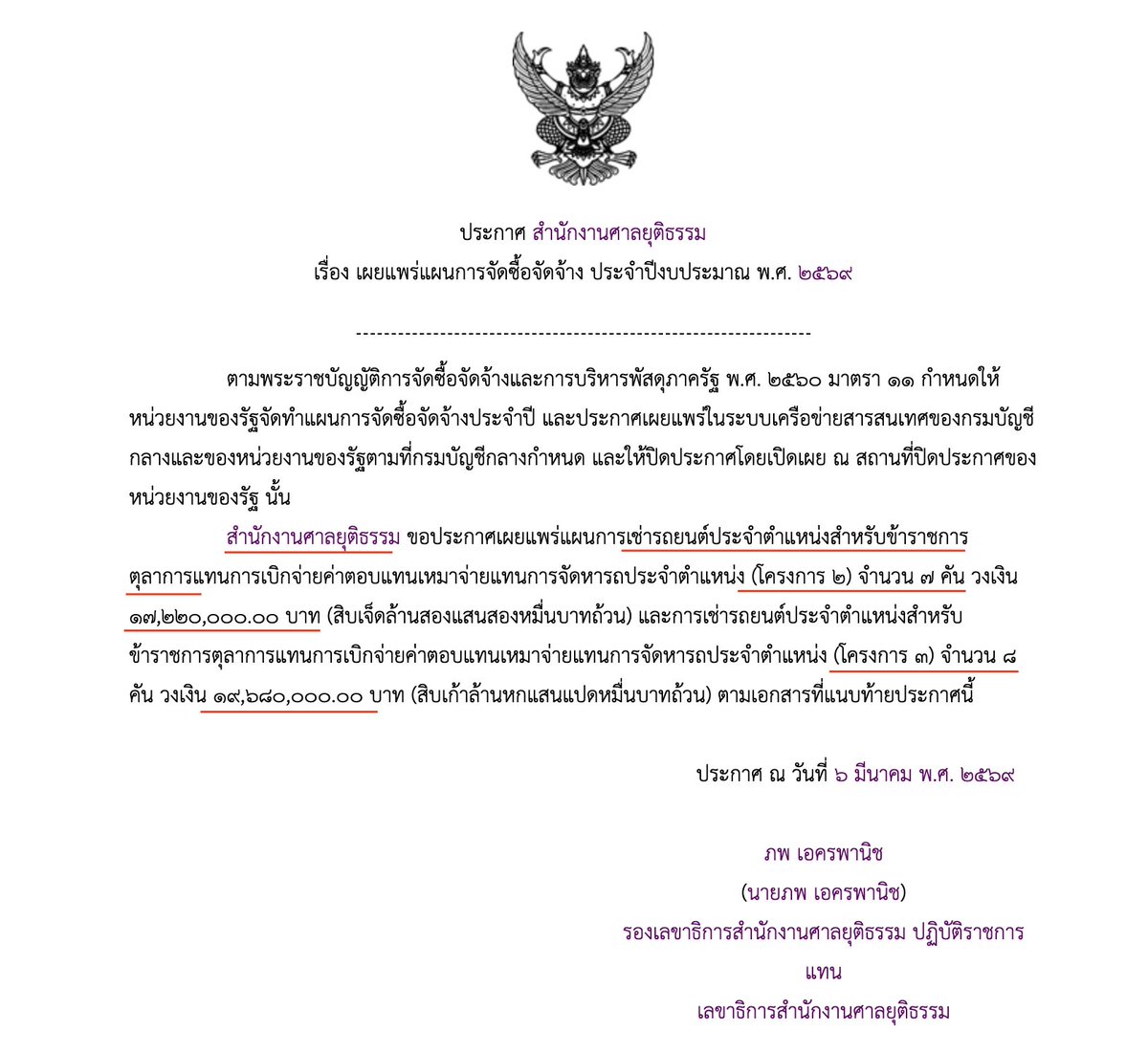 รวยไม่ไหวสำนักงานศาลยุติธรรมเช่ารถประจำตำแหน่งข้าราชการตุลาการ 36.9ล้าน!!

งบประมาณปี 69 สำนักงานศาลยุติธรรม เช่ารถยนต์ประจำตำแหน่งสำหรับข้าราชการตุลาการแทนการเบิกจ่ายค่าตอบแทนเหมาจ่ายแทนการจัดหารถประจำตำแหน่ง (โครงการ2+โครงการ3) 

โครงการ 2 วงเงินงบประมาณ 17,220,000 บาท
โครงการ