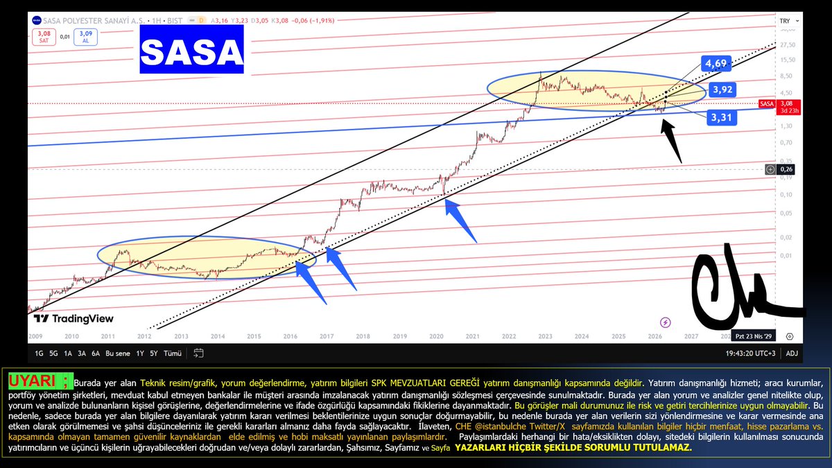 𝑪 𝑯 𝑬 ® tweet media