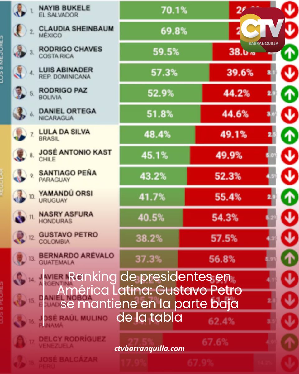 CTV Barranquilla tweet media
