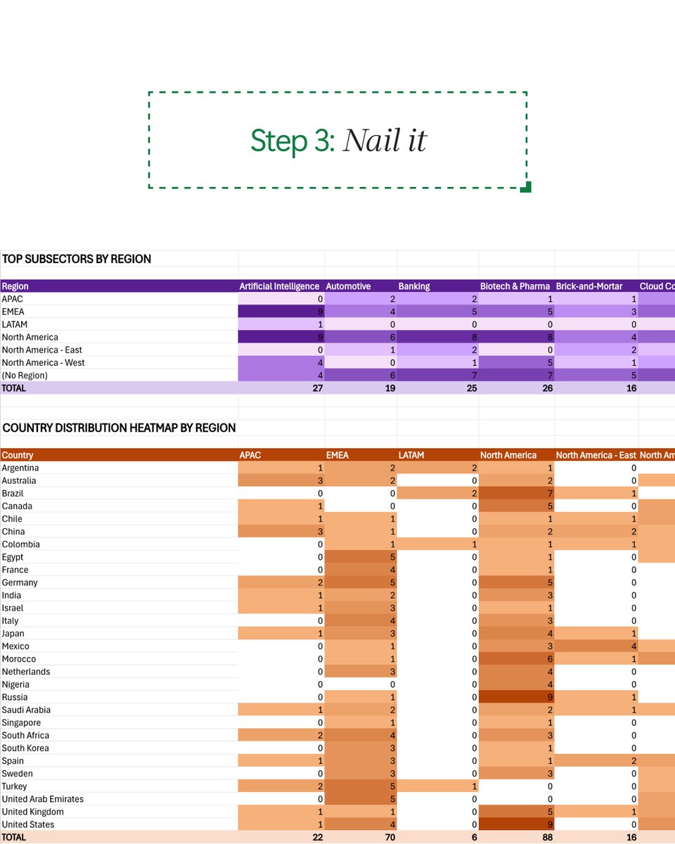 Microsoft Excel tweet media