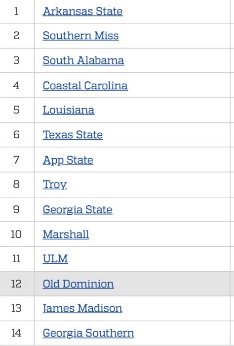 AStateFanRules's tweet photo. Arkansas State pitching is best in the Sun Belt. 🧐 https://t.co/odc4X1huHk