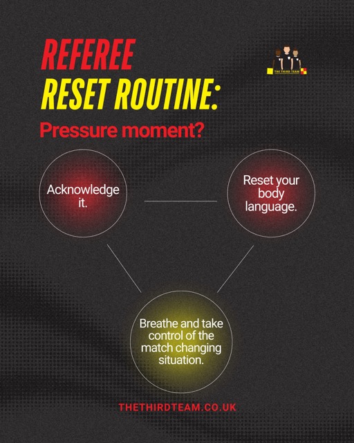 The3rdTeam's tweet image. The best resets are simple and quick.

Acknowledge how you’re feeling, adjust your body language, and focus forward.

That’s what resets your confidence when the pressures on.

#ResilientReferees #MentalHealth #Education #Resilience #Referee