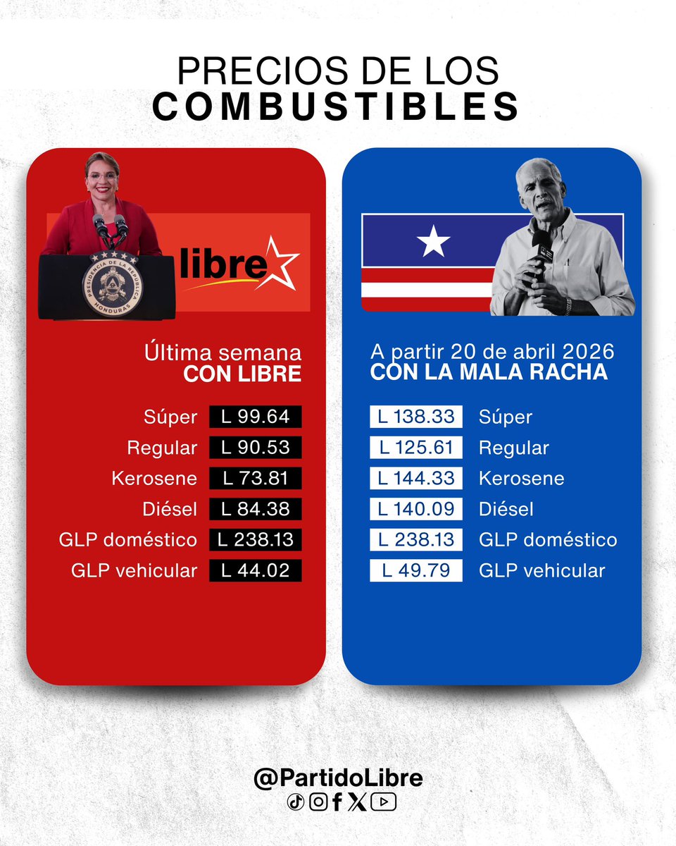 Partido Libre tweet media