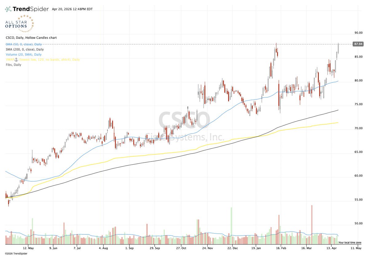 Sean McLaughlin, NLD 📈 tweet media