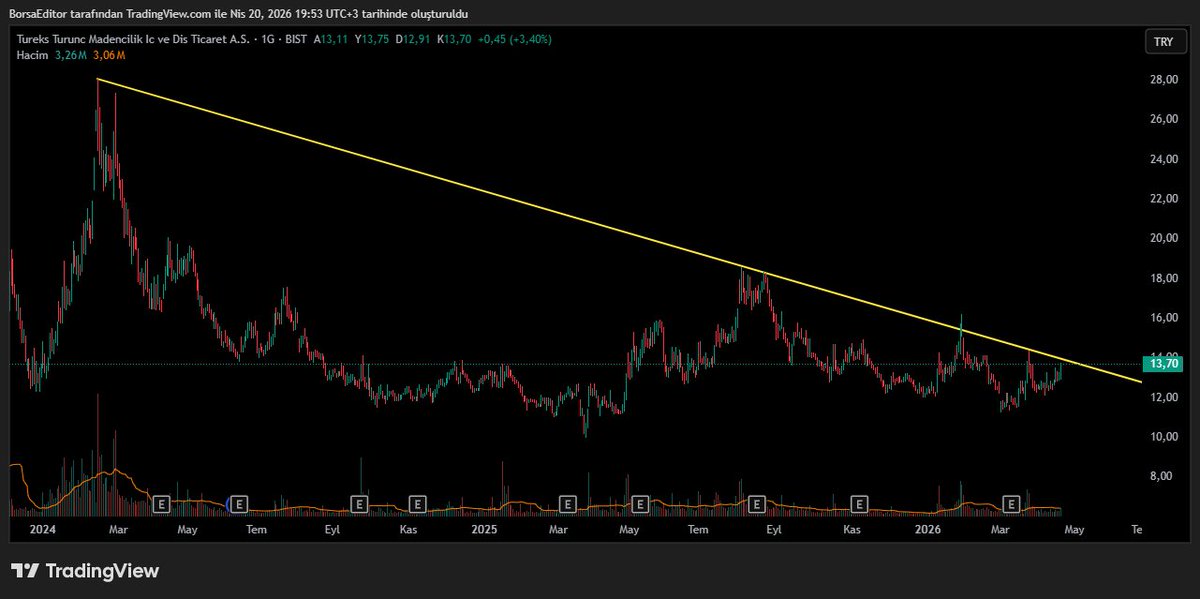 Borsa Editörü tweet media