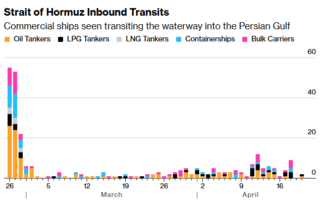 *Walter Bloomberg tweet media