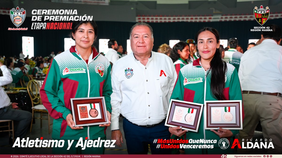 Seccion42_STPRM's tweet photo. Este domingo 20 de abril vivimos una jornada memorable en el Centro de Convenciones de Ciudad Madero, Tamaulipas, donde se llevó a cabo la ceremonia de premiación de las disciplinas de atletismo y ajedrez de las Jornadas Deportivas STPRM-PEMEX 2026.
Nuestra delegación de la Sección 42 cerró con orgullo esta edición al obtener 13 medallas, reflejo del esfuerzo, la disciplina y la entrega de cada una y cada uno de nuestros competidores.
La Sección Uno, encabezada por su líder Esdras Romero Vega, fungió como anfitriona de un evento lleno de calidez y tradición. Entre bailes regionales, una comida exquisita y un ambiente fraterno, se respiró la verdadera esencia de nuestro sindicato: unidad, camaradería y orgullo petrolero.
Nuestro máximo dirigente nacional, el Ing. Luis Ricardo Aldana Prieto, acompañado por la representación de la administración de Pemex, hizo entrega de las medallas y premios a los ganadores. En su mensaje final, recordó que el sindicato somos todos, y reconoció no solo el esfuerzo de los deportistas, sino el de todas y todos los trabajadores petroleros que, con dedicación y compromiso, impulsamos a nuestra empresa a salir adelante pese a cualquier adversidad.
Al cierre de esta gran ceremonia, nuestro líder de la Sección 42, Luis Gerardo Pérez Sánchez, expresa su más sincero agradecimiento a las y los deportistas que representaron dignamente a nuestra sección, y les recuerda que es momento de redoblar esfuerzos para seguir a la altura de las exigencias de estas competencias y del orgullo que llevamos en el corazón.
¡Felicidades, Sección 42! Seguimos avanzando con fuerza, con unidad, por eso hoy estamos ¡Más Unidos Que Nunca!
Visita la galería completa en: https://t.co/jqwvJoOiek
#SomosSTPRM #MásUnidosQueNunca #UnidosVenceremos
@lgps03101
@MarcoAzuara1